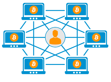 Network Bitcoin